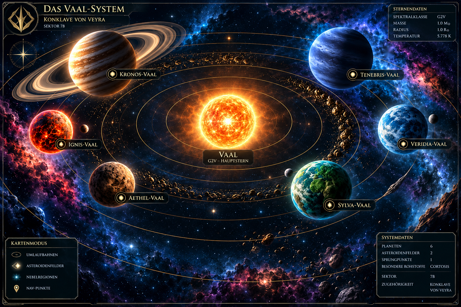 Filmische Sternenkarte des Vaal-Systems mit sechs Planeten und Umlaufbahnen